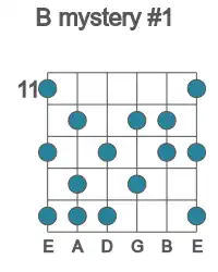 Guitar scale for B mystery #1 in position 11